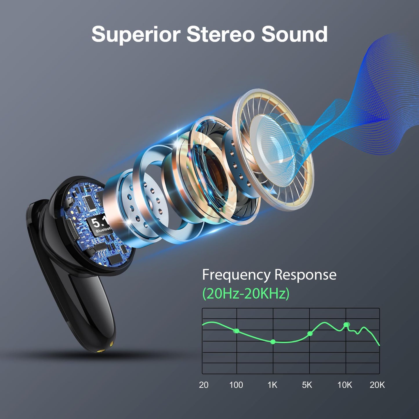 1 Hora Audífonos Inalámbricos Bluetooth 5.3 Audífonos In-Ear Inalámbricos con Micrófono Auriculares Inalámbricos .