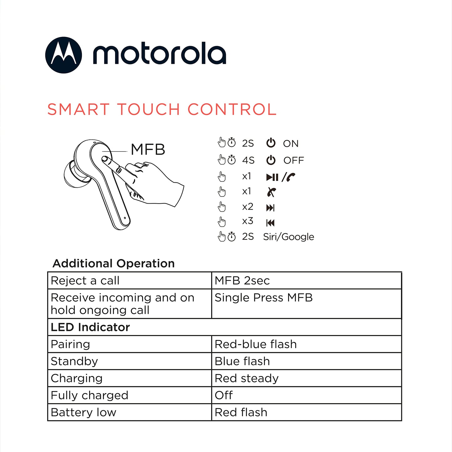 Auriculares Bluetooth Inalámbricos Motorola Moto Buds 085 con Micrófono, Conexión Dual, IPX5