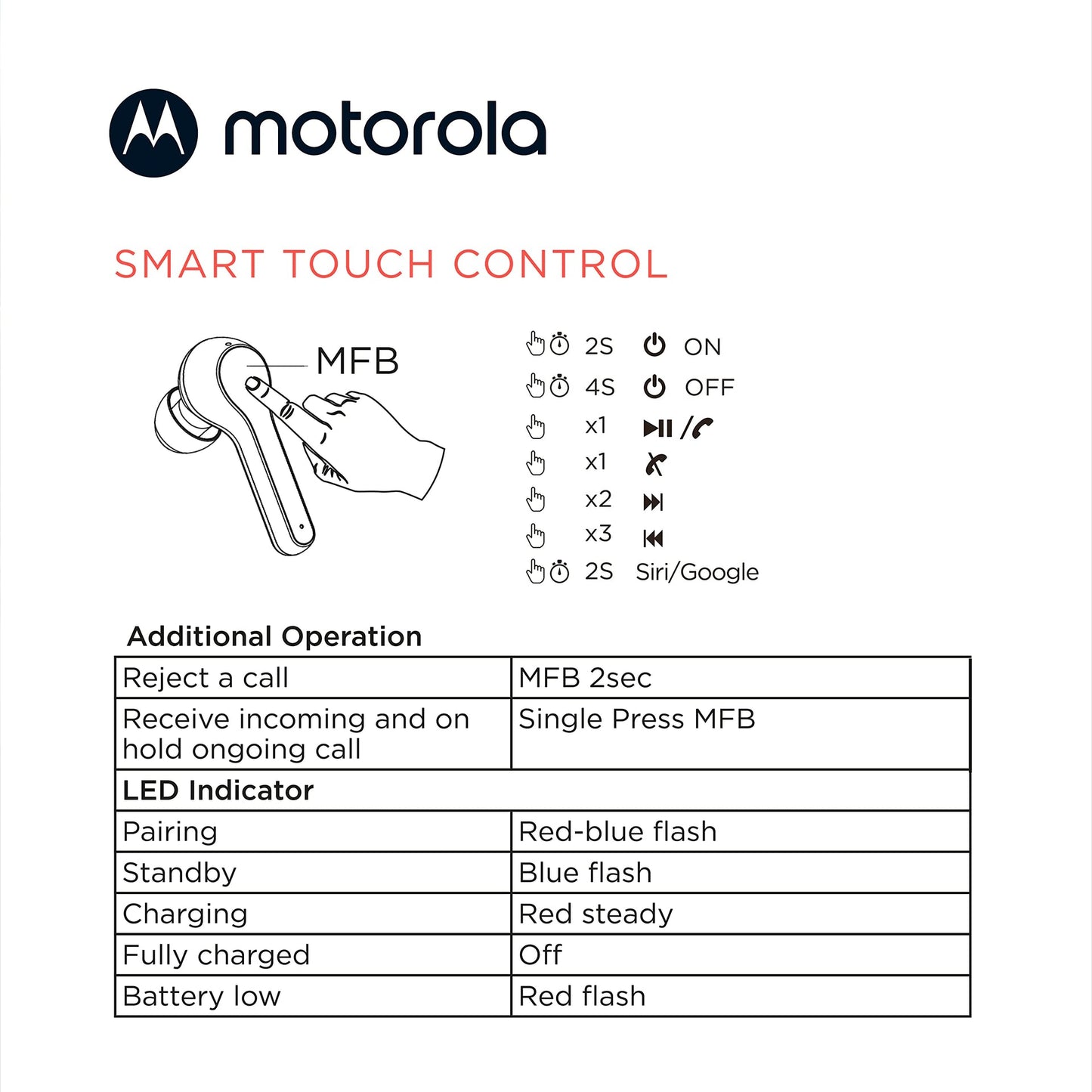 Auriculares Bluetooth Inalámbricos Motorola Moto Buds 085, Micrófono, Conexión Dual, IPX5.